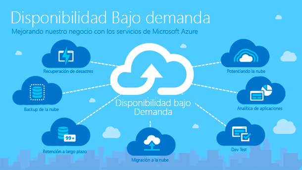 Microsoft Azure Licencias Licenciamiento en Ecuador 