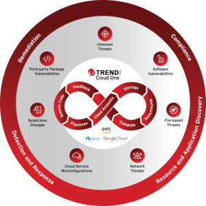 Eopen Solutions (eos) Trendmicro En Ecuador Por Eos